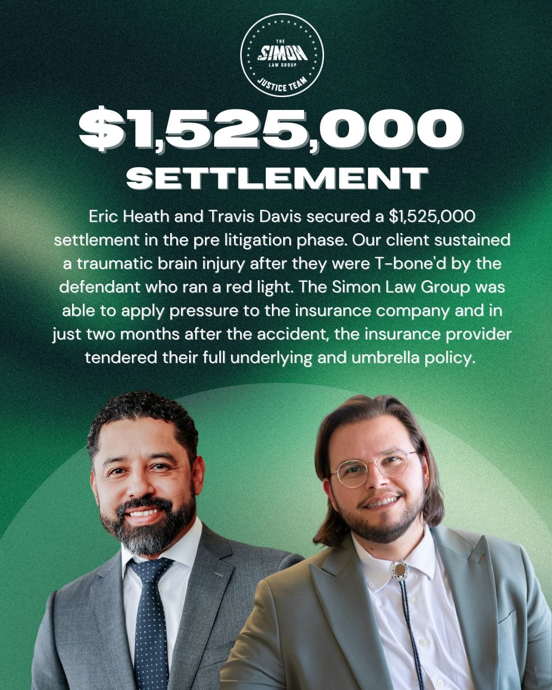 Eric Heath and Travis Davis secured a $1,525,000 settlement in the pre-litigation phase after their client sustained a traumatic brain injury when they were T-boned by a driver who ran a red light; The Simon Law Group applied pressure on the insurance company, resulting in the full underlying and umbrella policy limits being tendered within two months of the accident.