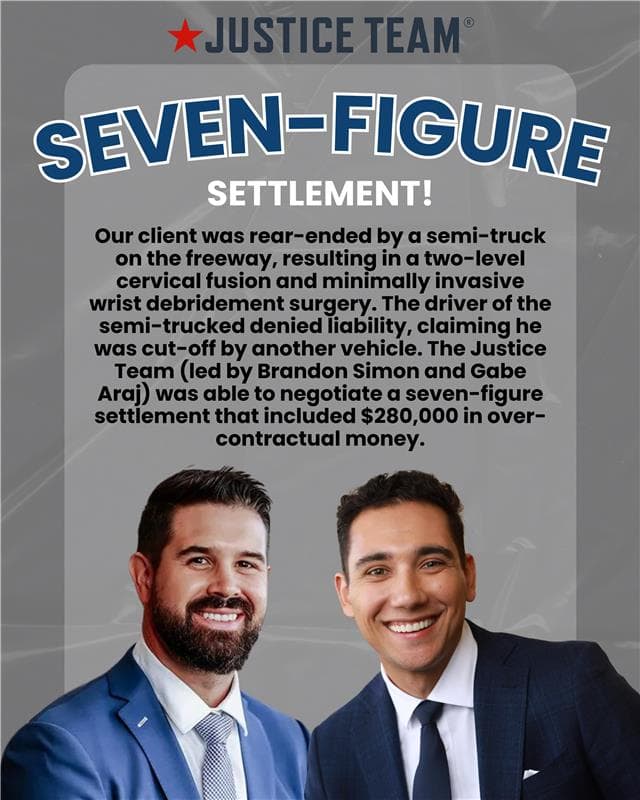 The Justice Team, led by Brandon Simon and Gabe Araj, secured a seven-figure settlement for a client who was rear-ended by a semi-truck on the freeway, resulting in a two-level cervical fusion and wrist debridement surgery; the settlement included $280,000 in over-contractual money despite the driver’s liability dispute.