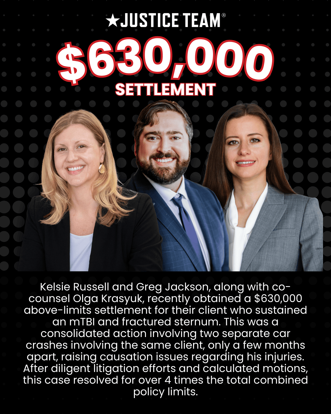 Justice Team $630,000 settlement graphic featuring attorneys Kelsie Russell, Greg Jackson, and co-counsel Olga Krasyuk for a client with mTBI and fractured sternum from two consolidated car accident cases