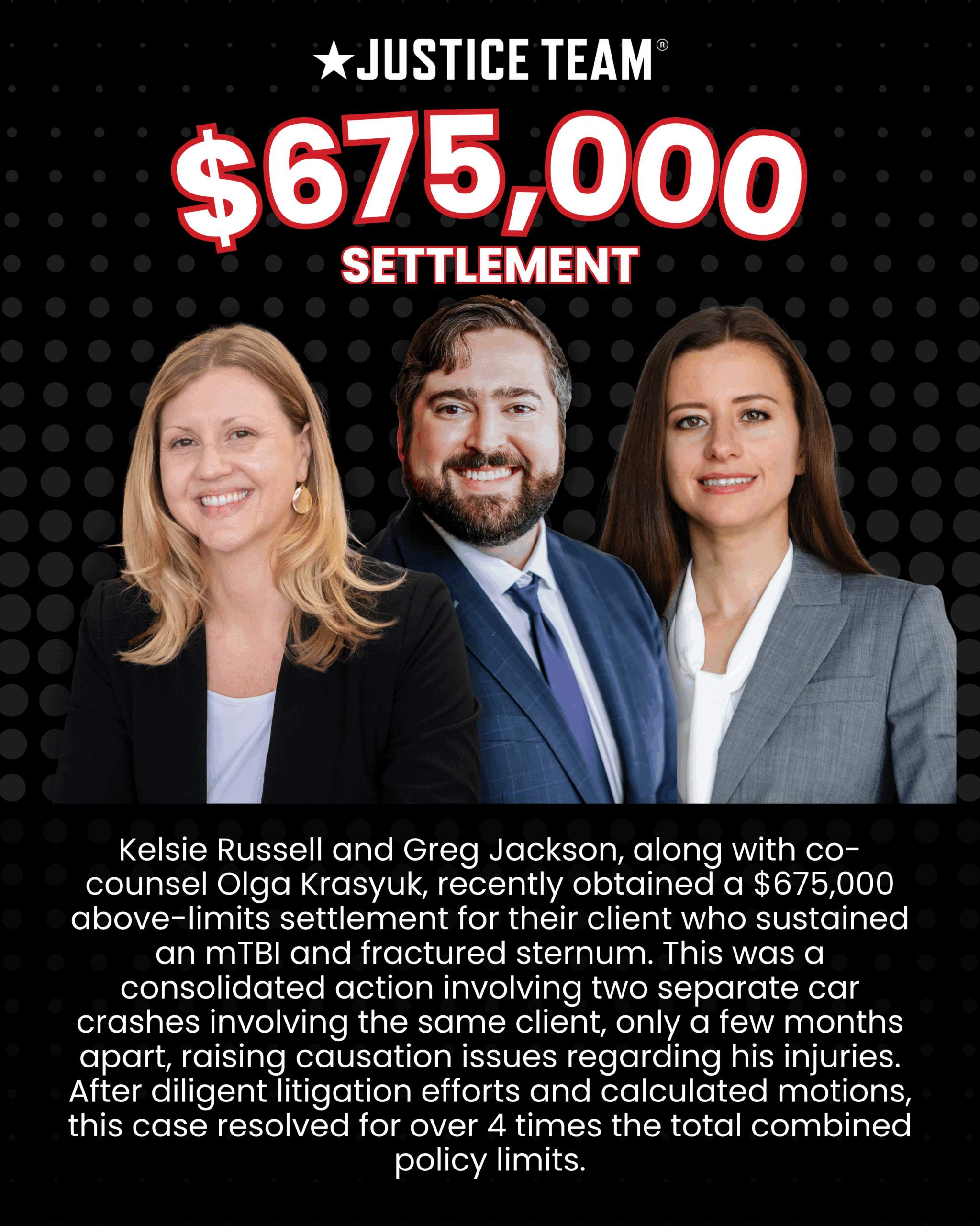 Justice Team attorneys Kelsie Russell, Greg Jackson, and Olga Krasyuk celebrate $675,000 settlement for mTBI and fractured sternum car accident case