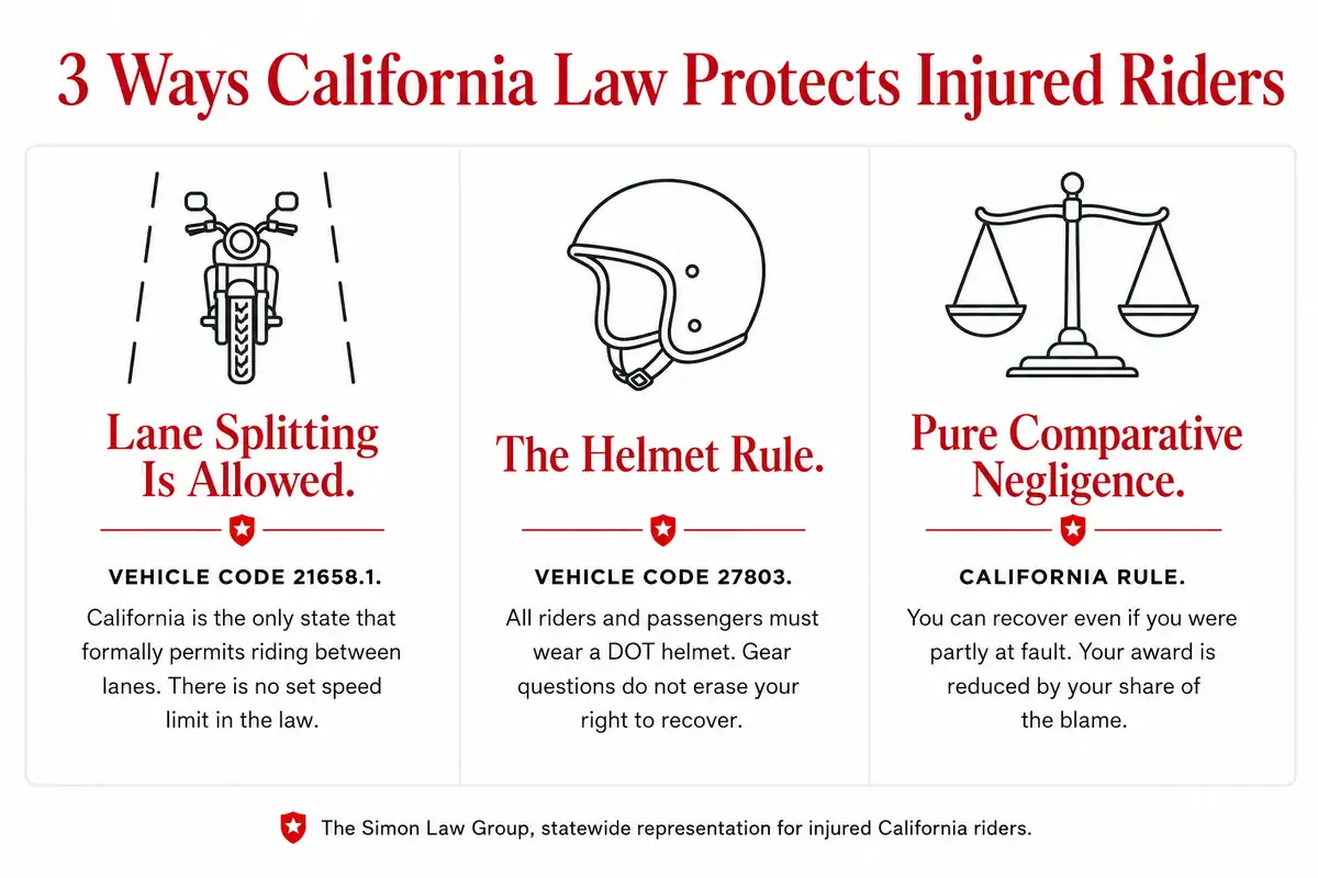 Three California laws that protect injured motorcyclists: lane splitting, the helmet rule, and comparative negligence
