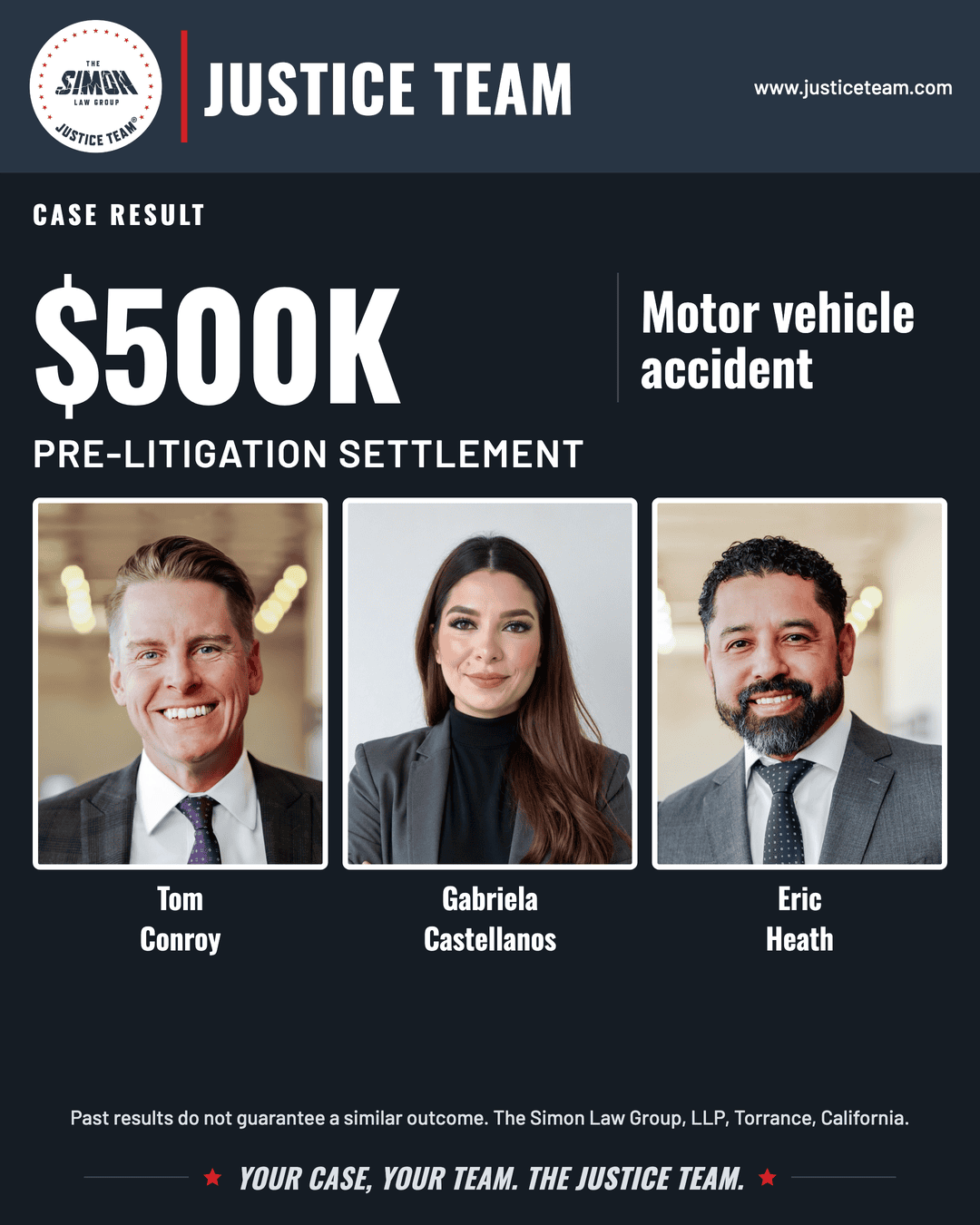 Tom Conroy, Gabriela Castellanos and Eric Heath in a Justice Team graphic announcing a $500,000 pre-litigation settlement